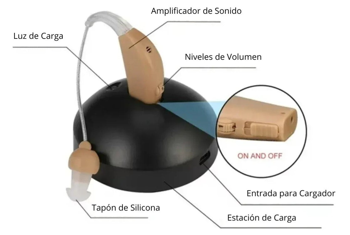Audífono Auricular Para Sordo Aparato Sordera Recargable Usb